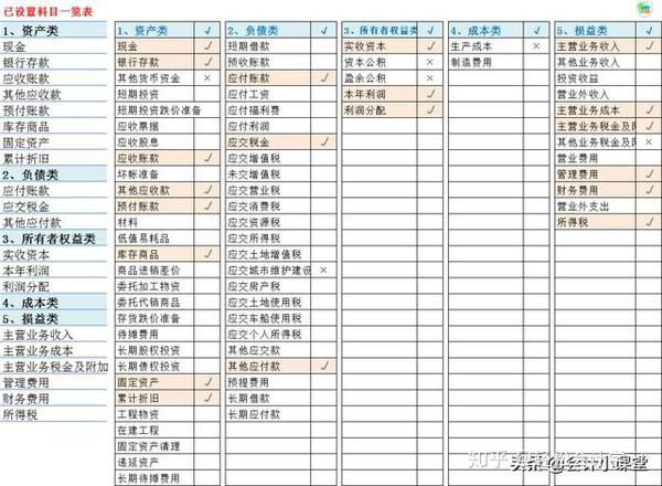 老会计用excel制作了一个做账表格,简单易操作