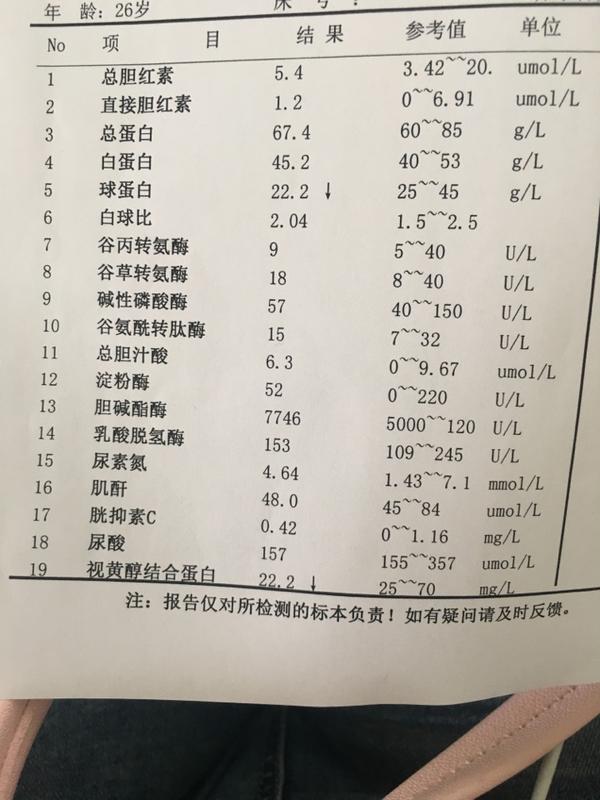 肝功能化验结果求指导和推荐好药好大夫?