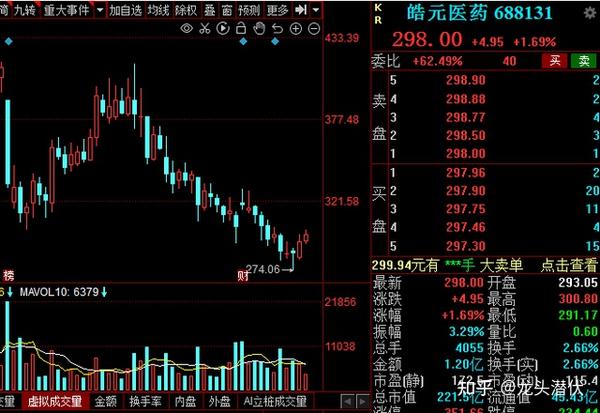 14家超跌绩优的原料药概念股出炉