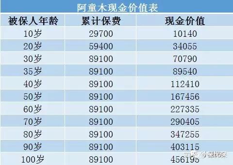 少儿保险排名_少儿街舞图片(2)