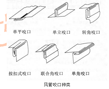 咬口连接或铆接,不得采用焊接连接; (3)风管的密封应以板材连接的密封