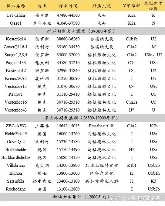 梭鲁特-马格德林文化时期(19000-12000年前)