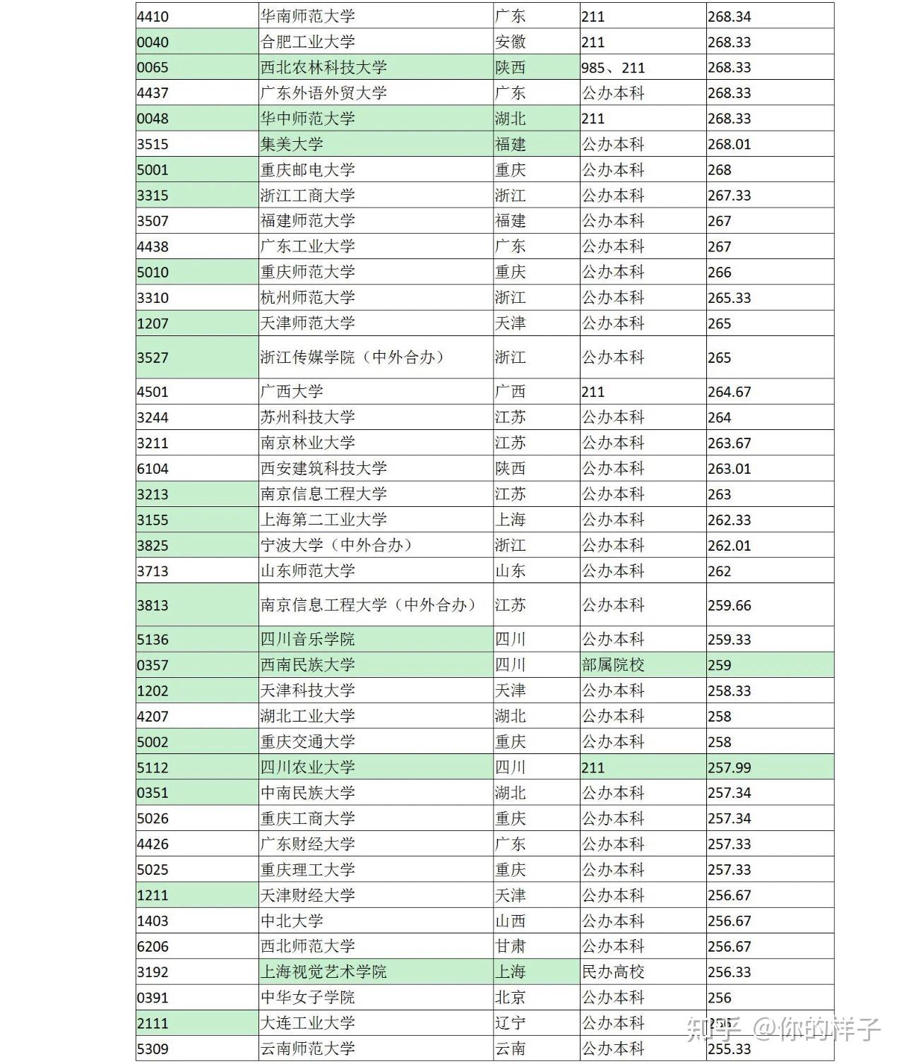 美术生有哪些能报考的学校