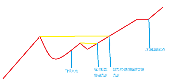 (20200920)像欧奈尔信徒一样交易-口袋支点的前世今生