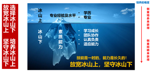 能源行业某企业在招聘总裁秘书时,总裁办的人列出了如下的任职要求给