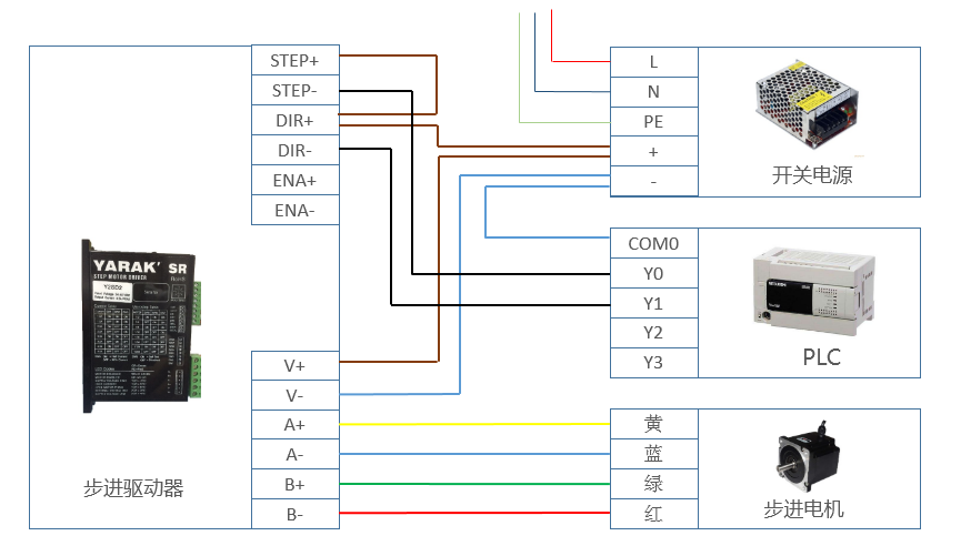 三菱fx3uplc与步进驱动器实物控制接线图动图演示