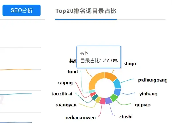 产品seo排名 zhuanlan.zhihu.com