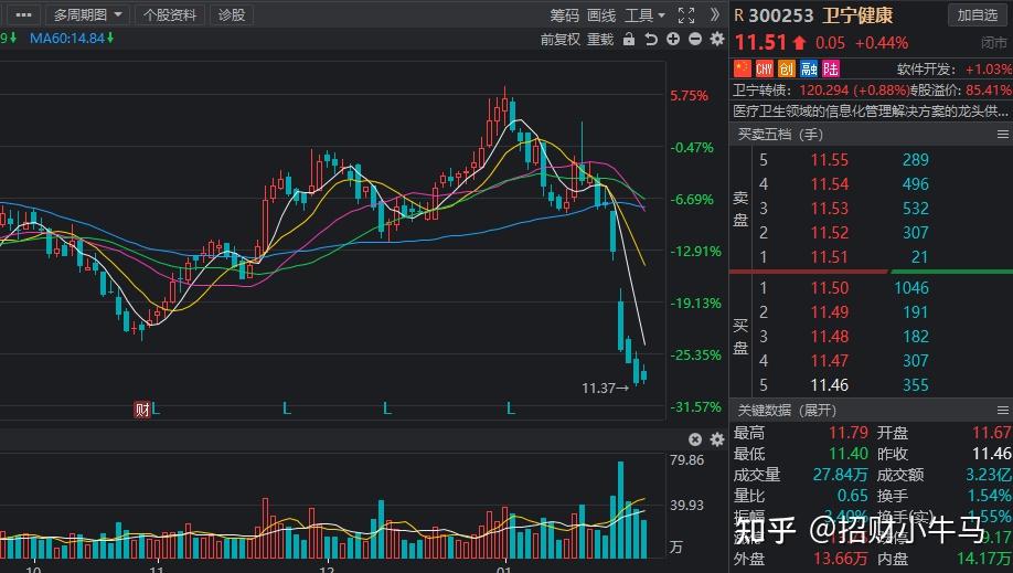 送牛迎虎机构最新调研动态8股获机构扎堆看好多家龙头在列