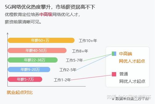 优化师哪个网站好用 zhuanlan.zhihu.com