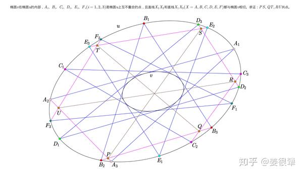 与椭圆相关的一个直线包络线问题