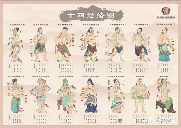 古法经络除湿好方法