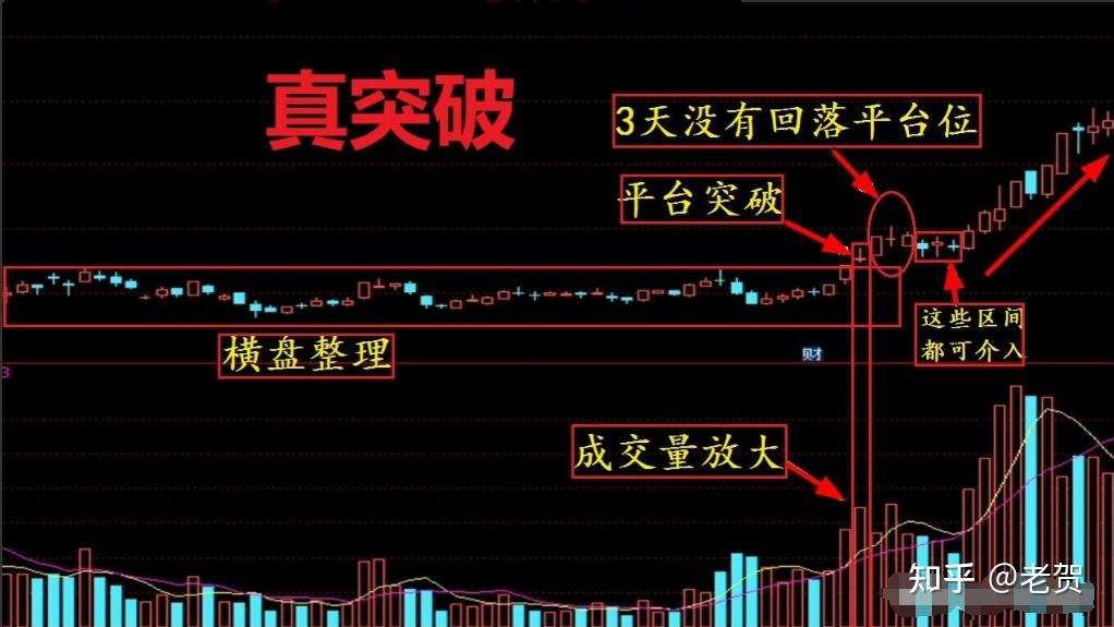 炒股我经常用的一招横盘突破法连续抓涨停屡次不爽只需不断重复做一个