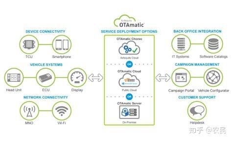 fota升级 zhuanlan.zhihu.com