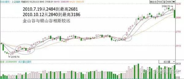 一旦遇到金山谷股票形态毫不犹豫买入股价必将健步如飞