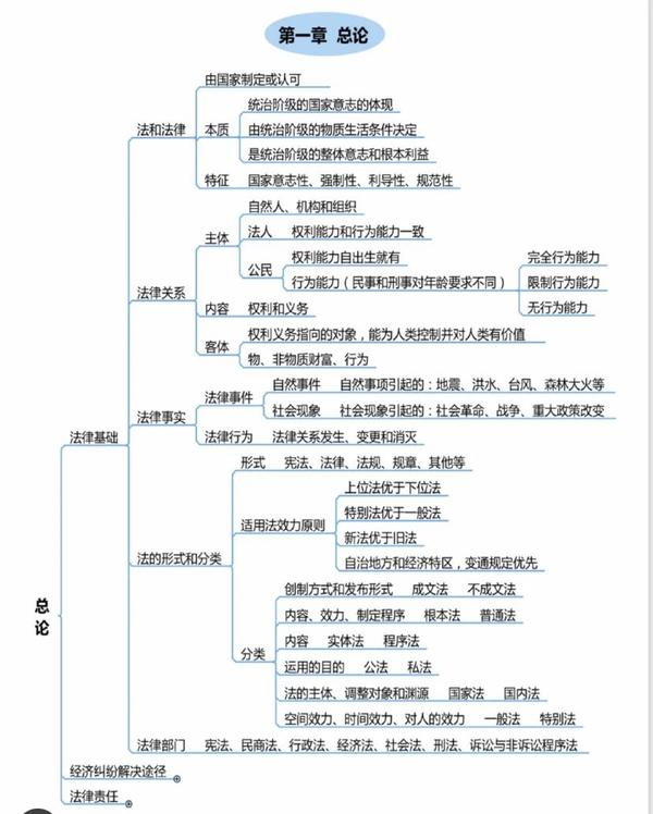 打印出来糊墙上!2021最新初级会计思维导图,条理清晰可打印