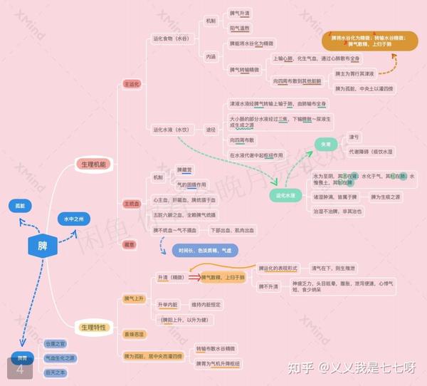 中医考研中综中基备考常用的两个方法