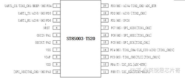 stm8s003f3引脚图,stm8s003k3t6c引脚图 en8f5113完美兼容替代stm8s003hc32f003n76e003芯片资源更加丰富