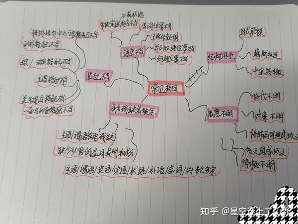 常见病句的思维导图(简单)