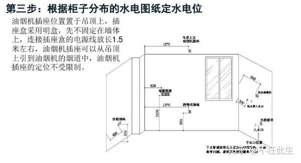 橱柜想好用,厨房水电你改的对吗?