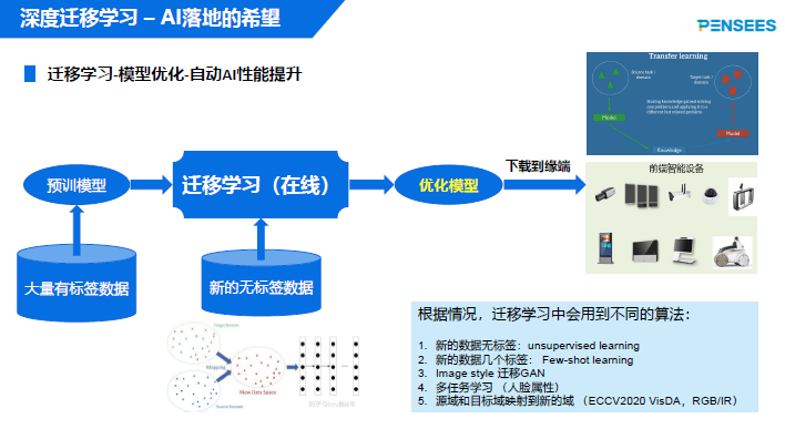 澎思申省梅深度迁移学习ai大规模落地的希望ccfgair2020