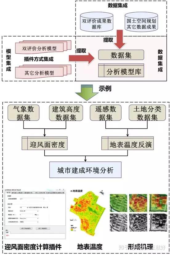 国土空间规划双评价软件v10版本解析