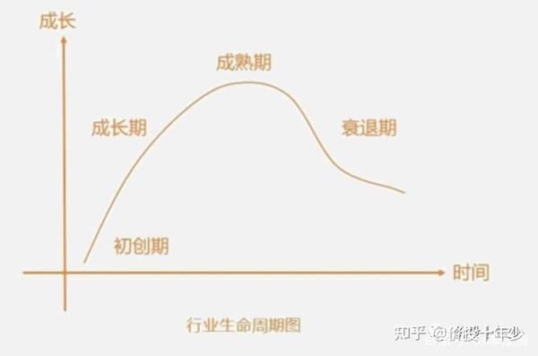 价值投资理念01最佳投资公司选择