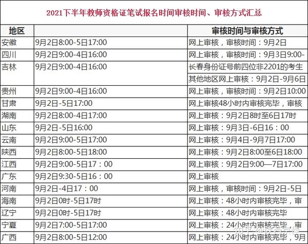 2021下半年教资报名时间与审核方式汇总