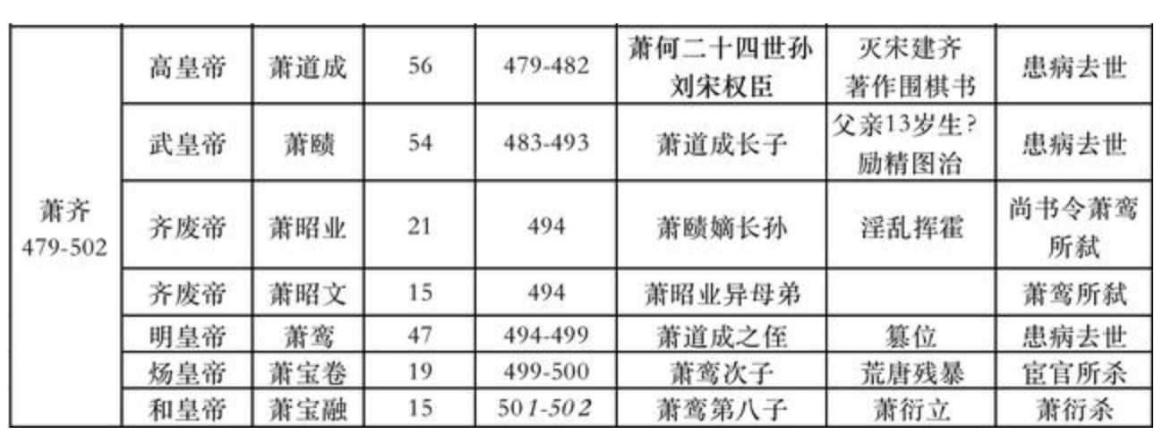 南朝齐梁陈南梁武帝萧衍从勤政到佛系有哪些传奇经历