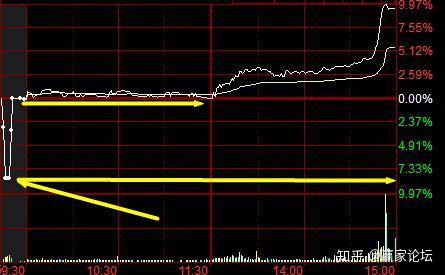 终于有人说透彻了如何在集合竞价发现主力痕迹散户必修课
