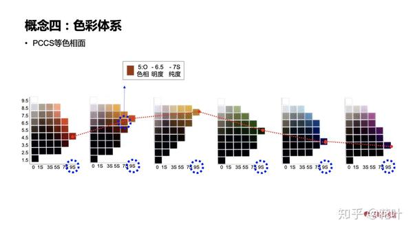 日本流行的pccs色彩体系介绍