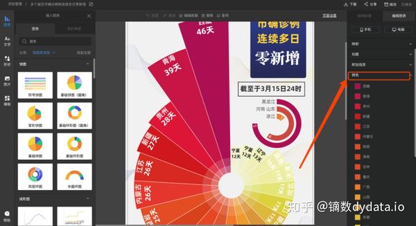 镝数图表教程-人民日报和央视新闻都爱用的南丁格尔玫瑰图,更简单好用