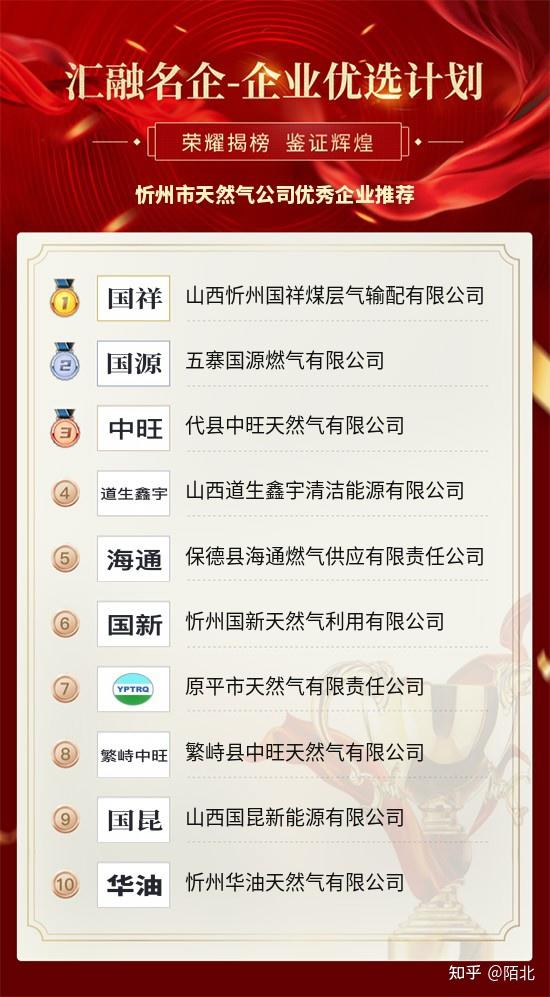 山西忻州网站优化排名 zhuanlan.zhihu.com