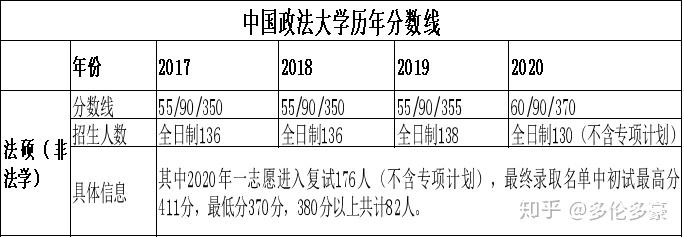 中国政法大学法律硕士0351考研经验