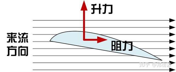 从折一架牛掰的纸飞机说开去到底飞机怎么设计才算好