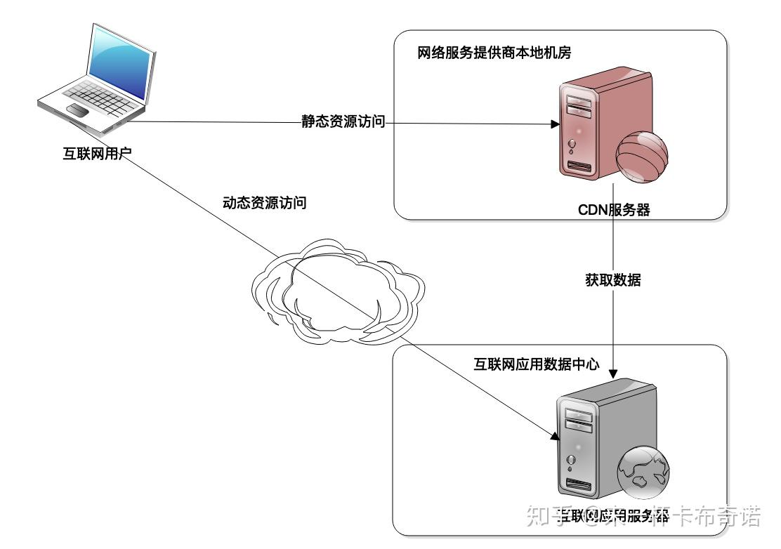 阿里架构师详解缓存架构如何减少不必要的计算