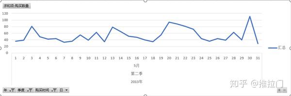 excel母婴产品分析