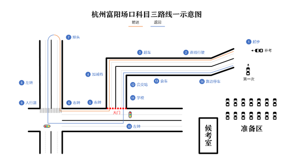 杭州富阳场口科目三路线一驾考经历