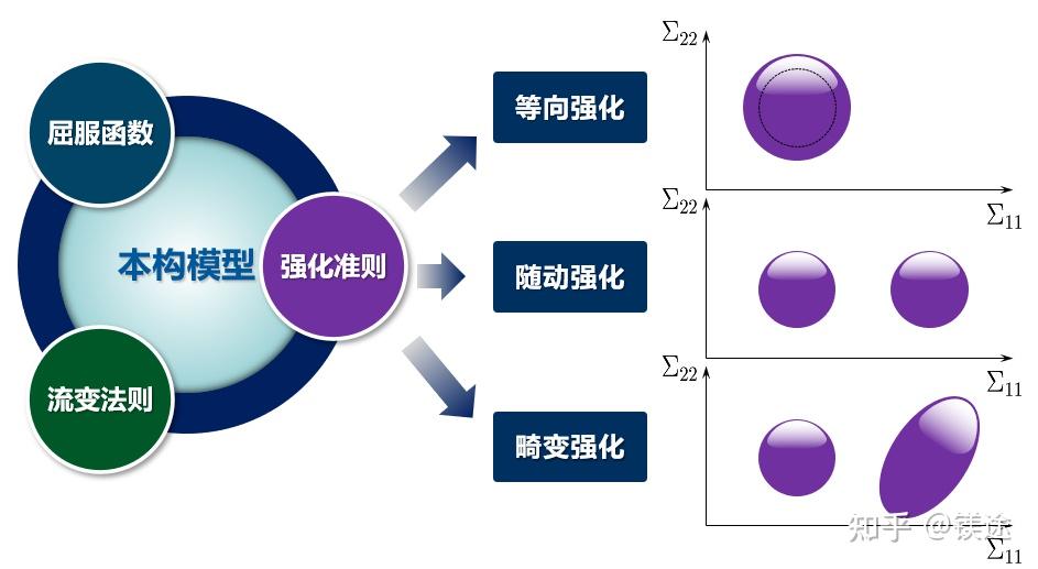 镁科研变形镁合金各向异性行为研究进展 知乎