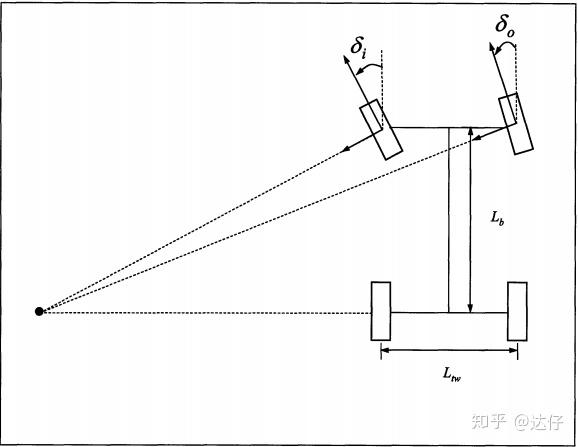 图1,阿克曼转向几何