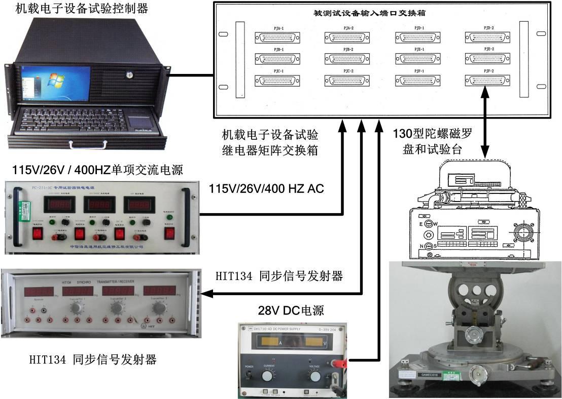 直升机机载电子设备130型陀螺磁罗盘定量指南针的测试