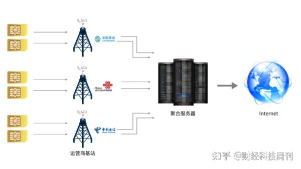 花火聚合路由器建筑工地移动办公应急组网