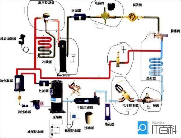 冰箱如何制冷 冰箱制令原理详解【介绍】