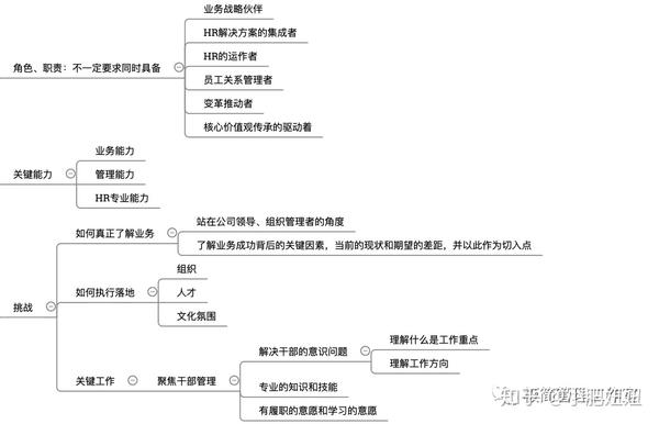 思维导图华为的hrbp体系