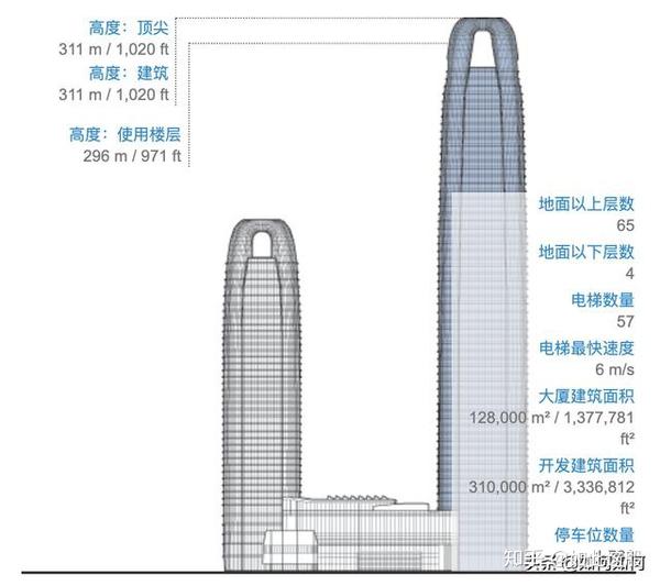 珠江城大厦(英语:pearl river tower)