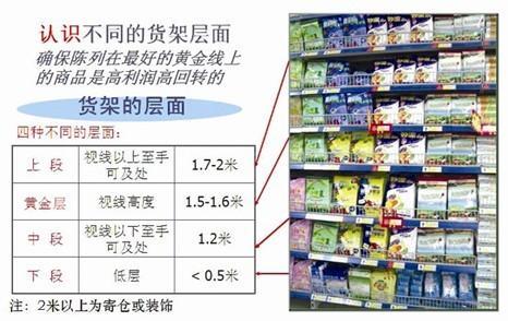 超市摆货学问大无声促销提高收益