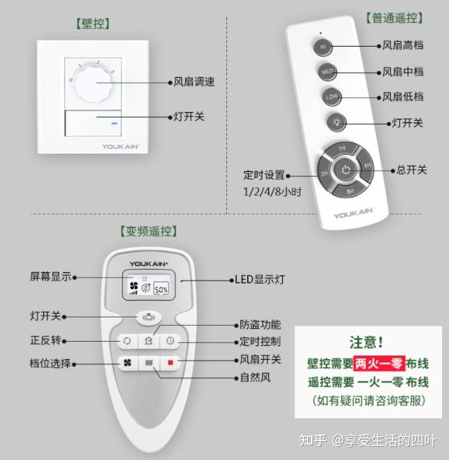 2021风扇灯推荐欧普雷士永怡御风佑家哪个品牌好吊扇灯实用吗