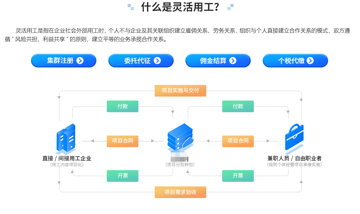 灵活用工软件是什么