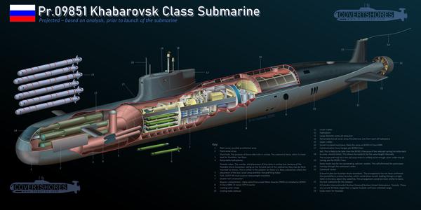 洲际核鱼雷潜艇