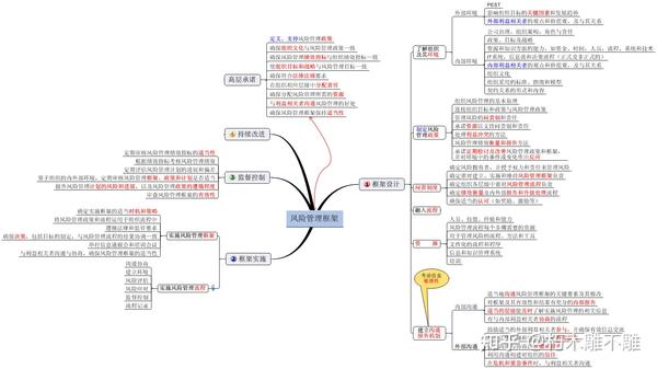 内控思维导图一览,评价指引,审计指引,风险管理系列等,超详细!