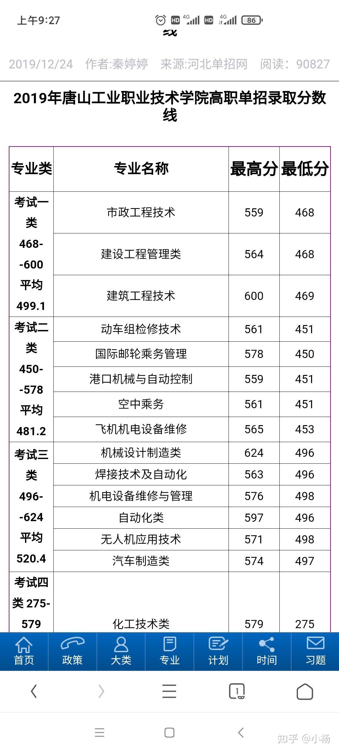 有没有在唐山工业职业技术学院学会计的18或19级的,想